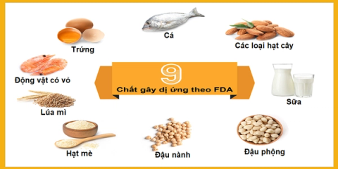 Chất gây dị ứng theo FDA