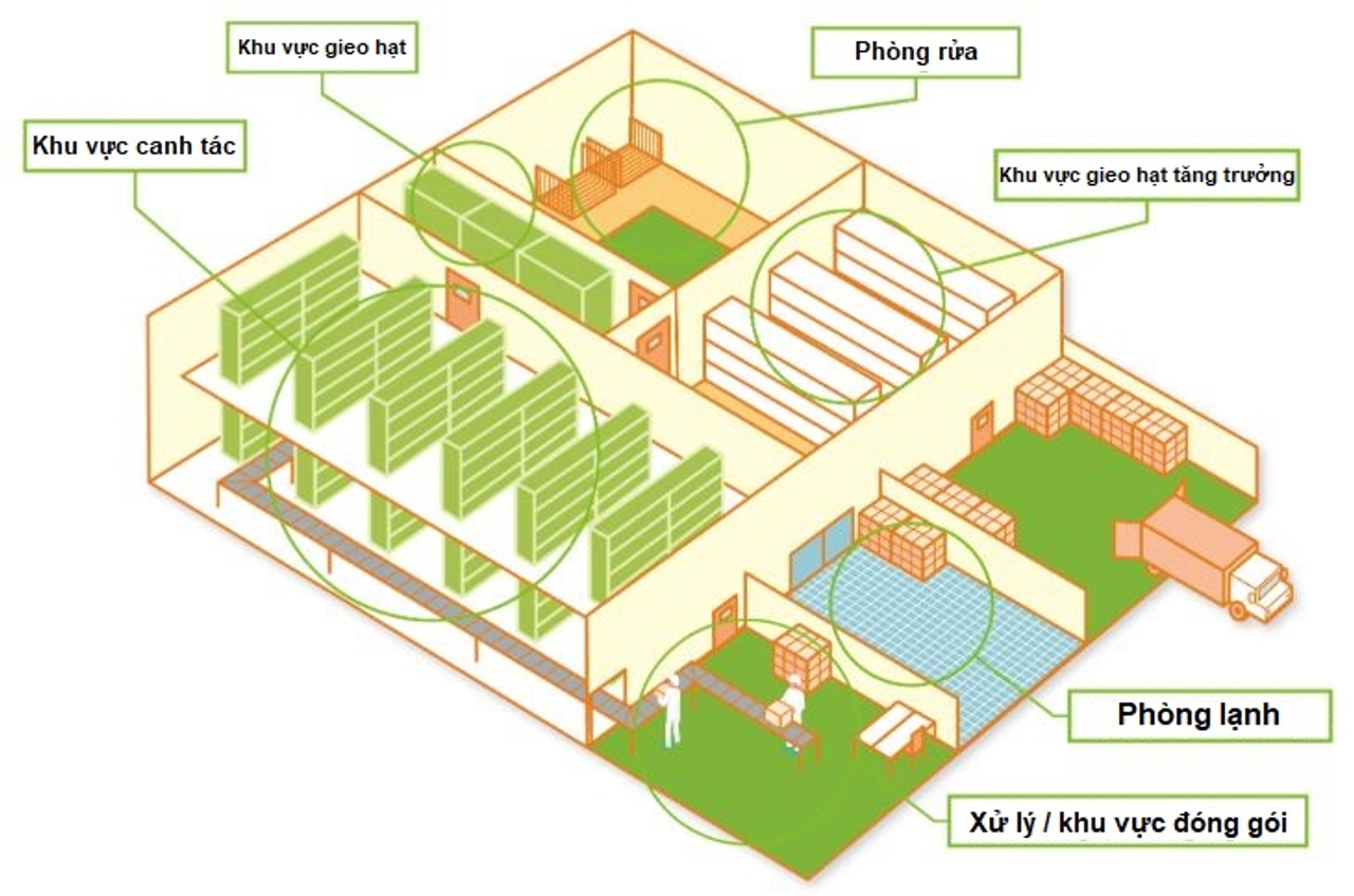 Thử nghiệm ATP công nghệ A3