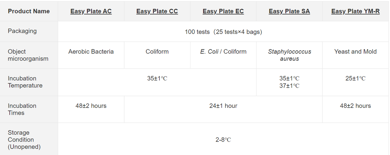 Đĩa petrifilm easy plate