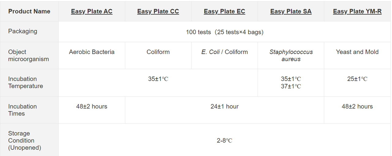 Đĩa petrifilm easy plate