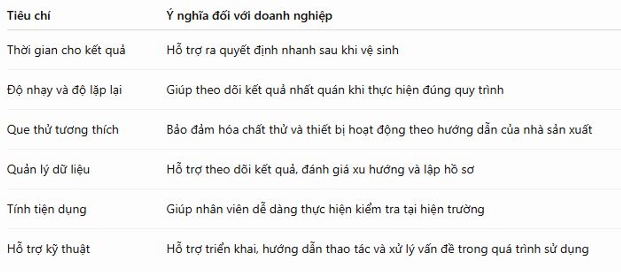 Những yếu tố cần cân nhắc khi lựa chọn máy đo ATP