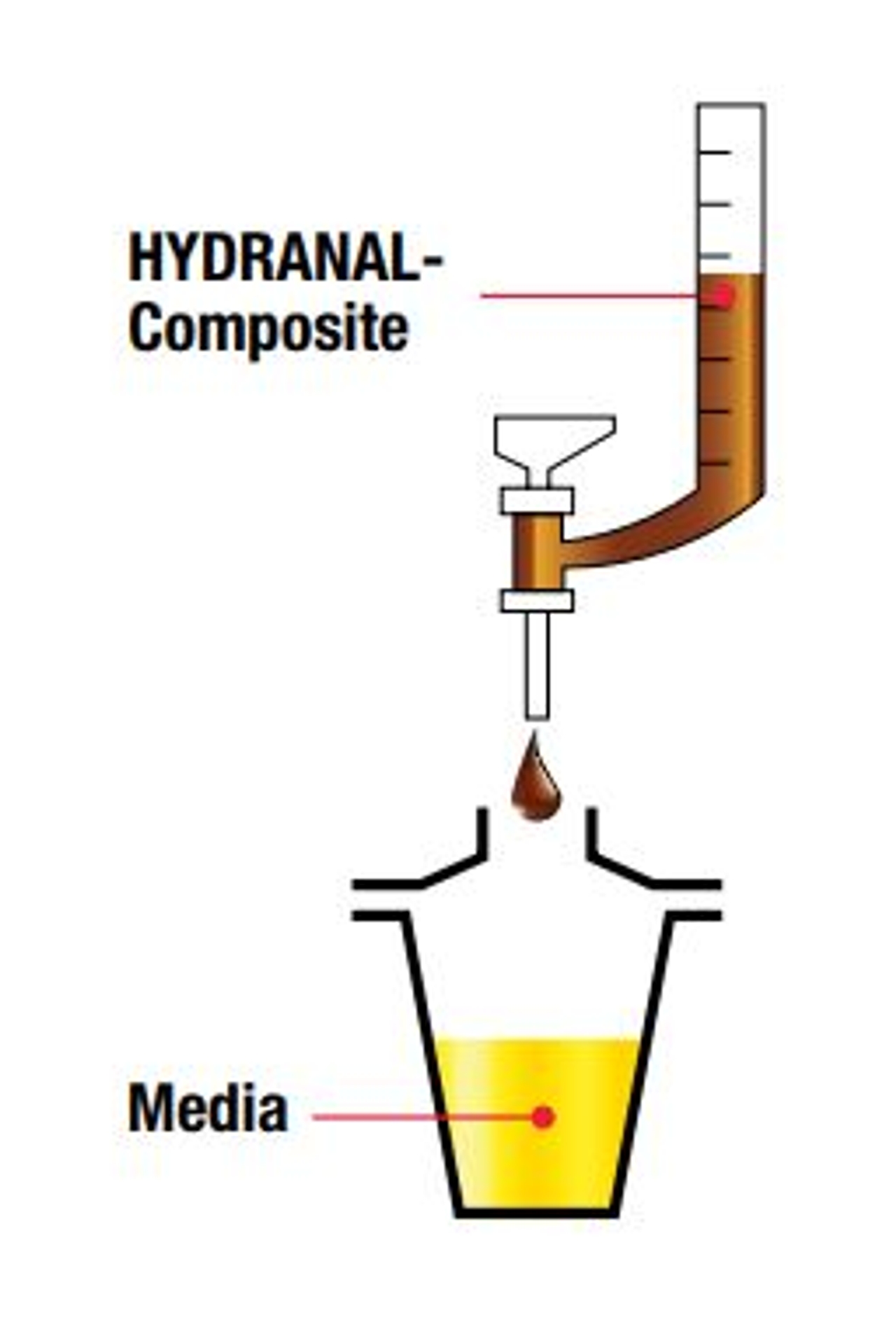 Hydranal Composite