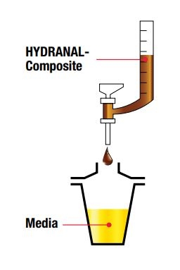 Hydranal Composite