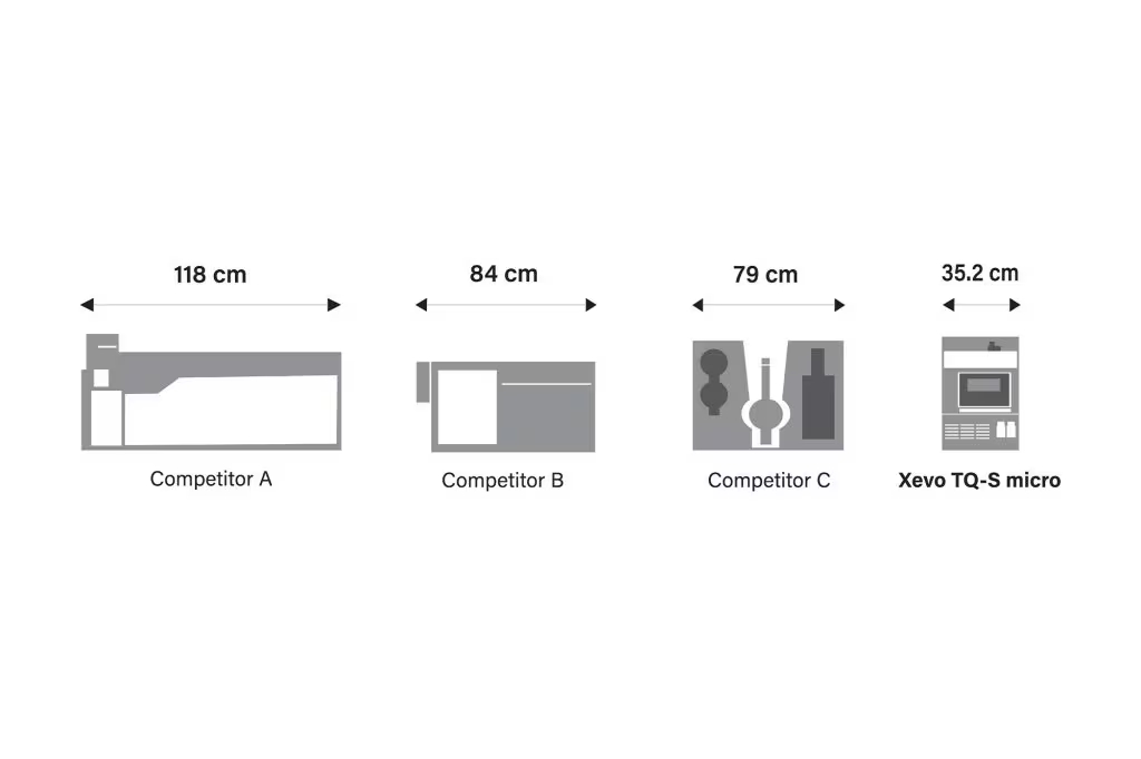 Xevo TQ-S micro Triple Quadrupole Mass Spectrometer 3