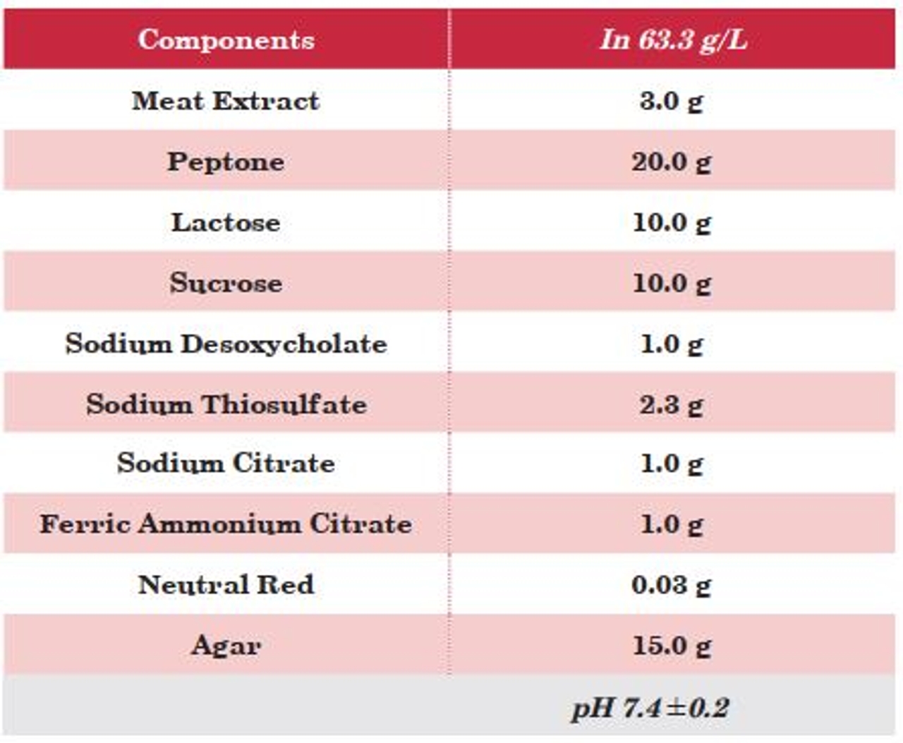 Công thức DHL Agar 05040