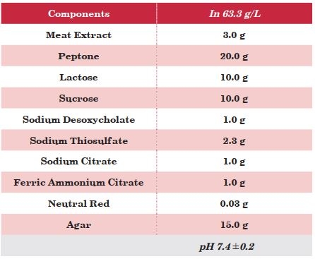 Công thức DHL Agar 05040