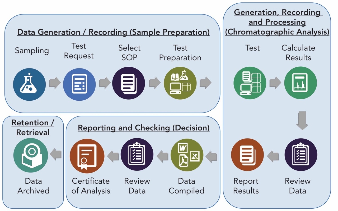 Data Analysis and Reporting of Cenlab