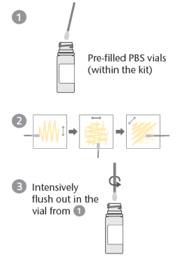 Quy trình test dị ứng với mẫu bề mặt
