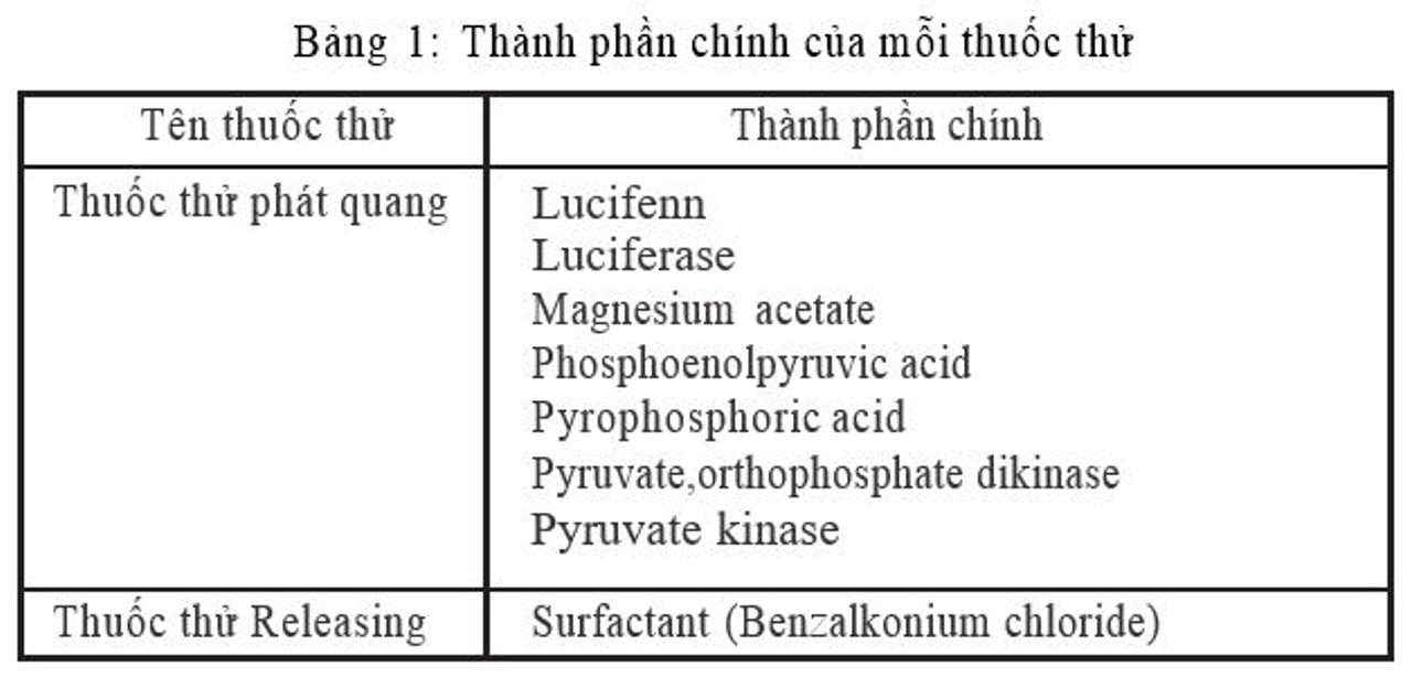Thành phần thuốc thử Lucipac A3 Surface