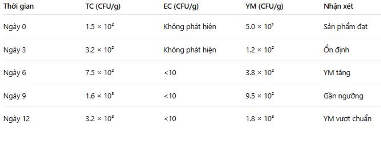 Bảng theo dõi vệ sinh định kỳ