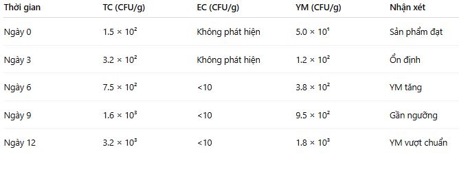 Bảng theo dõi vệ sinh định kỳ