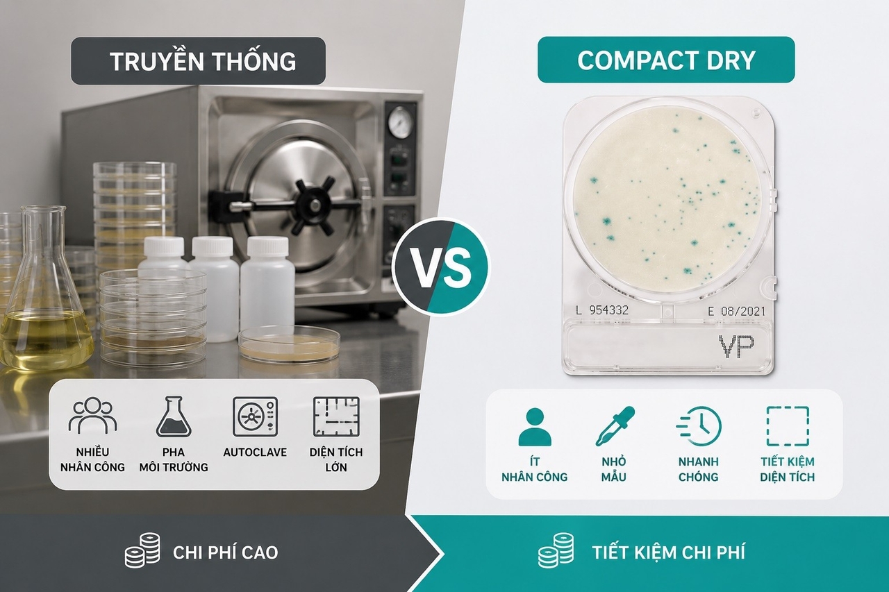 So sánh Compact Dry và phương pháp truyền thống doanh nghiệp tiết kiệm được bao nhiêu