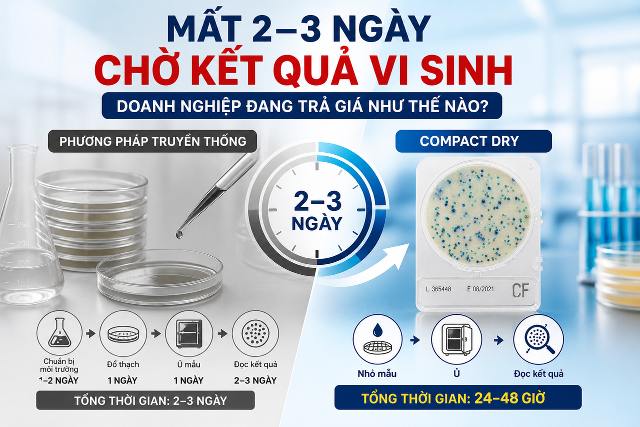 Mất 2–3 ngày chờ kết quả vi sinh Doanh nghiệp đang trả giá như thế nào