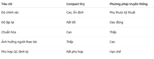 So sánh độ tin cậy dữ liệu giữa Compact Dry và phương pháp truyền thống