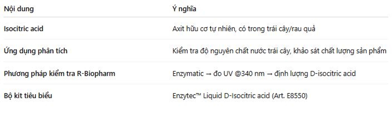 Bộ test kit kiểm tra axit isocitric
