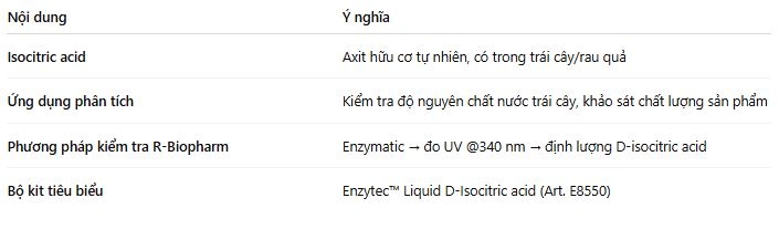 Bộ test kit kiểm tra axit isocitric