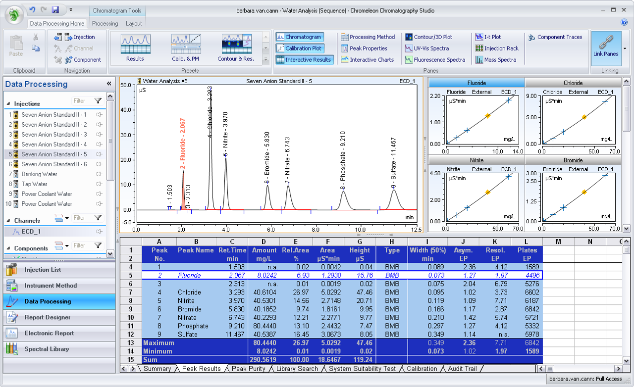 Data Analysis and Reporting of Cenlab 2
