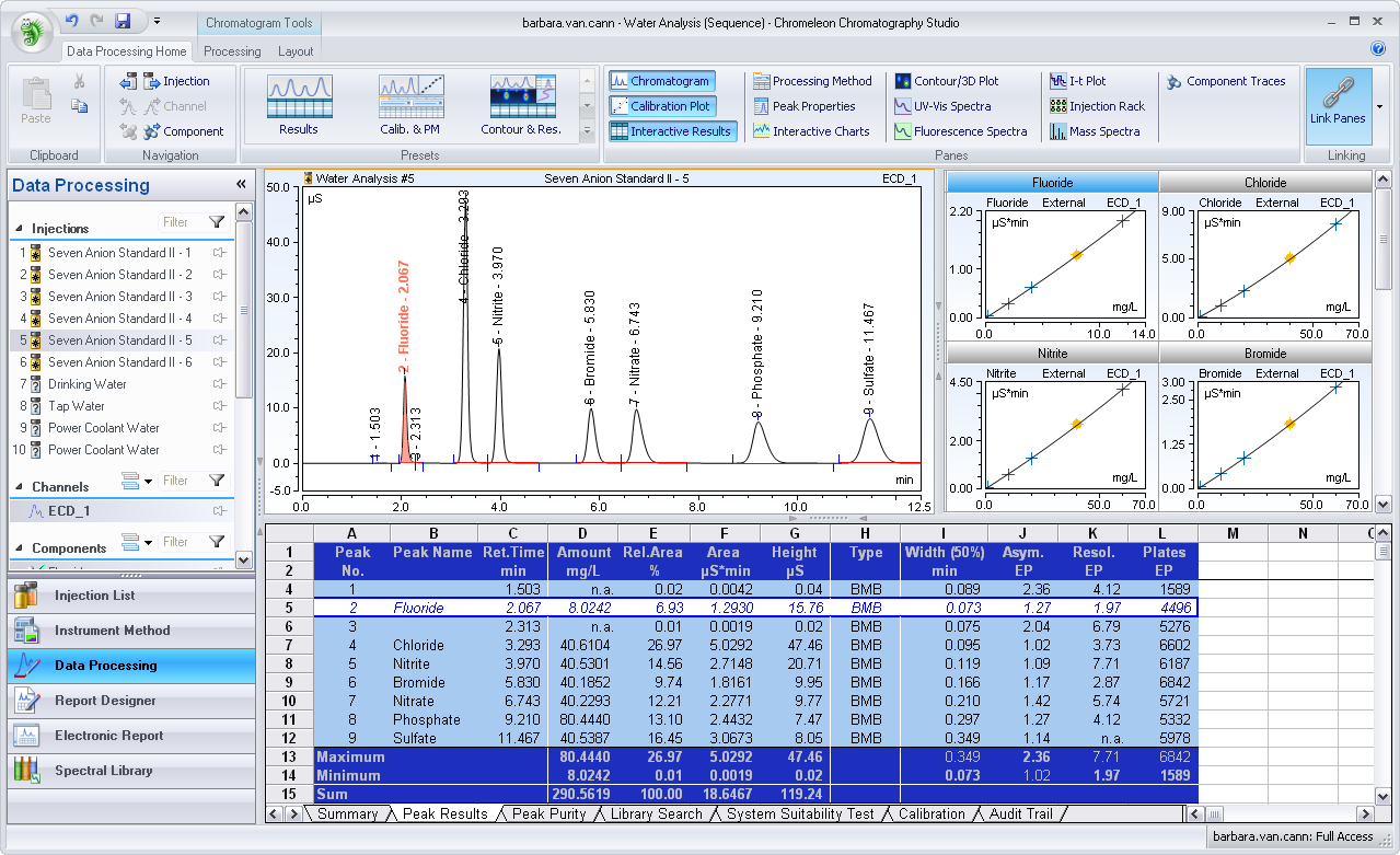 Data Analysis and Reporting of Cenlab 2