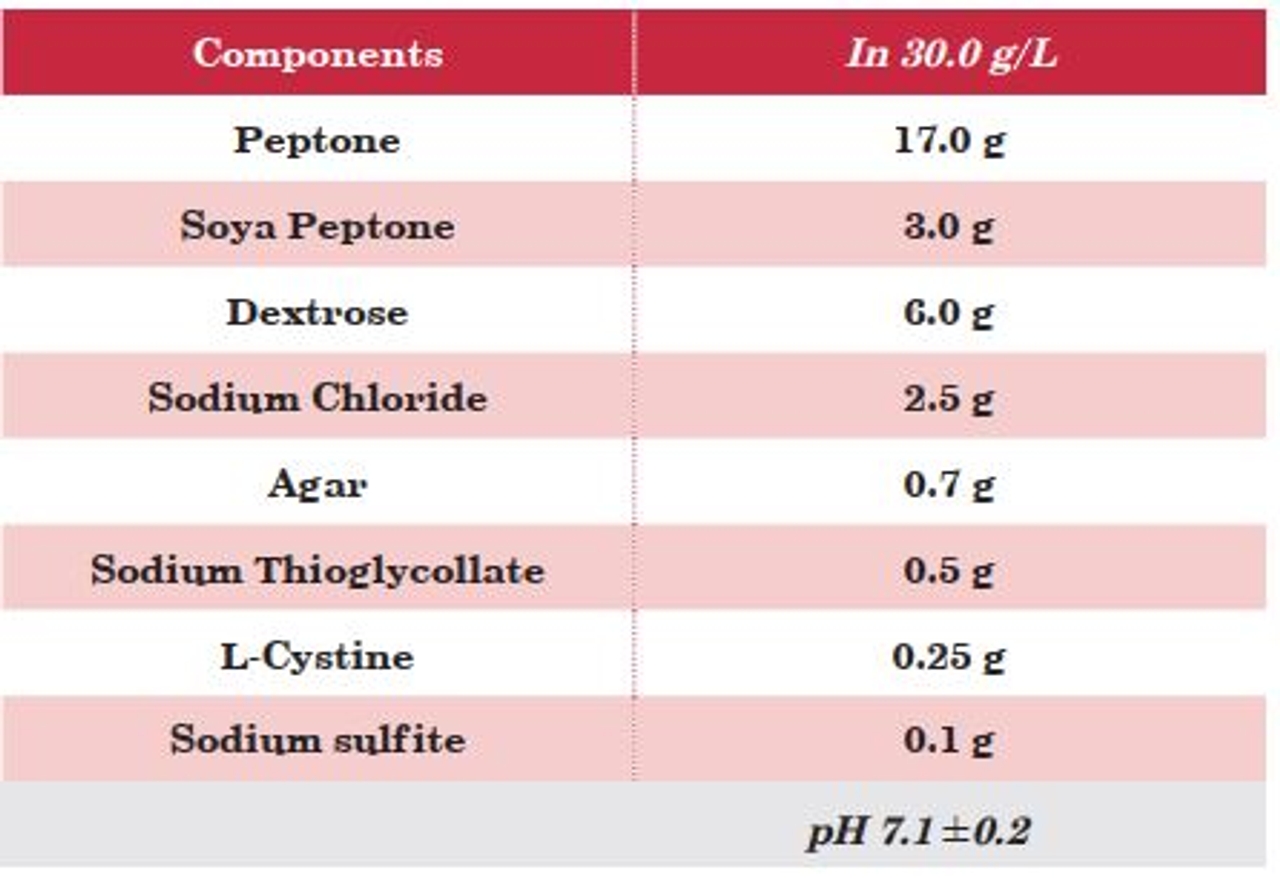 Công thức TGC Broth 05629