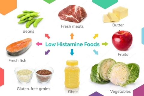 Histamie có trong thực phẩm nào?