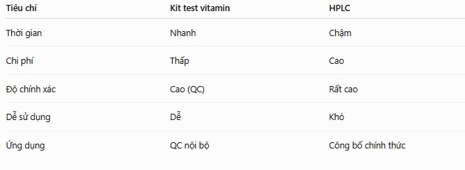 So sánh test kit Vitamin và phương pháp HPLC
