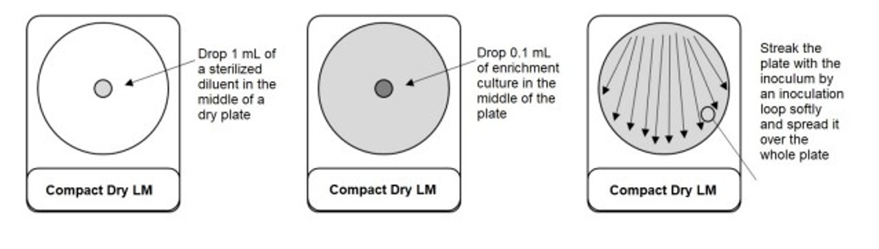 Định tính đĩa Compact Dry Listeria monocytogenes
