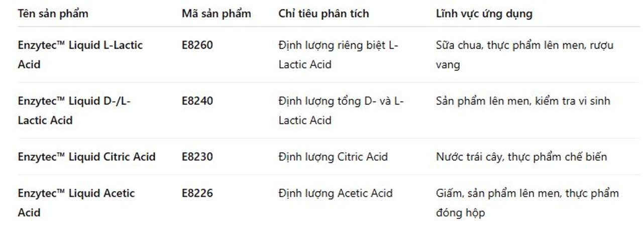 Các bộ test axit trong thực phẩm