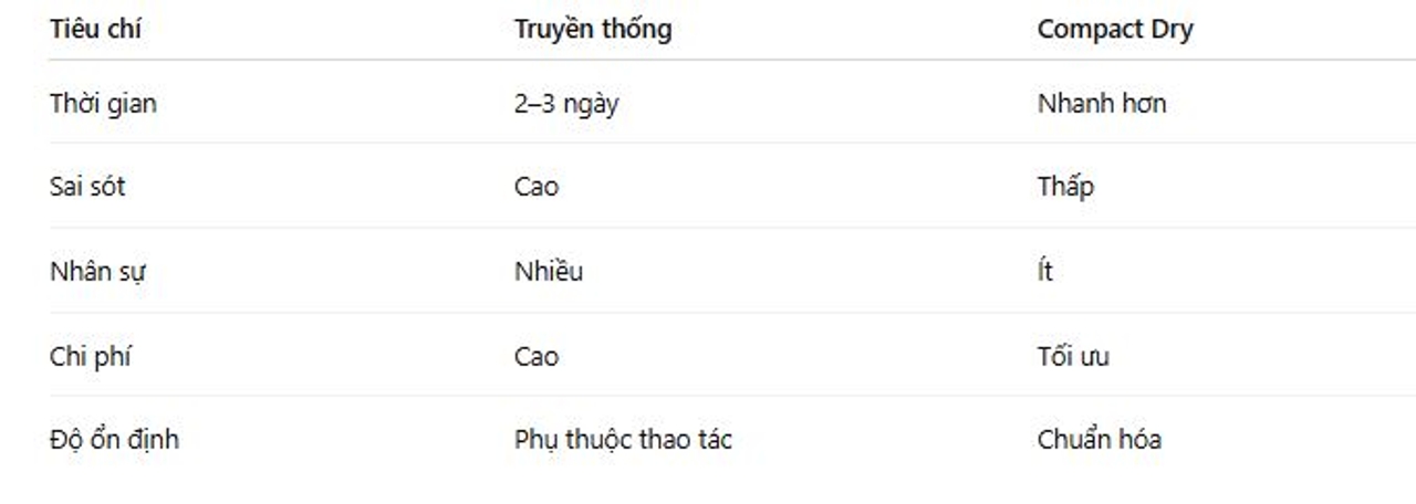 So sánh phương pháp đổ đĩa truyền thống và compact dry