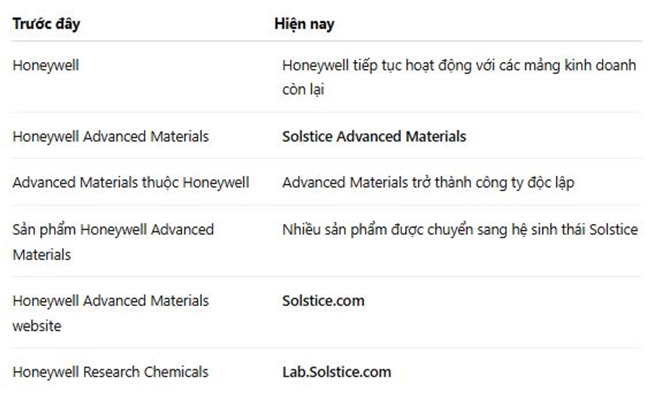 Honeywell và Solstice Advanced Materials hiện có gì khác nhau