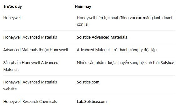 Honeywell và Solstice Advanced Materials hiện có gì khác nhau