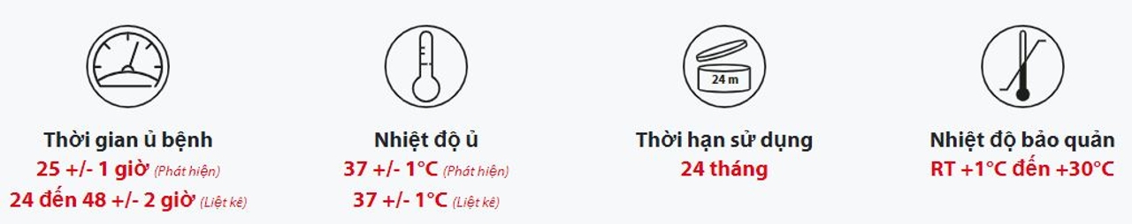 Bảo quản đĩa Listeria monocytogenes