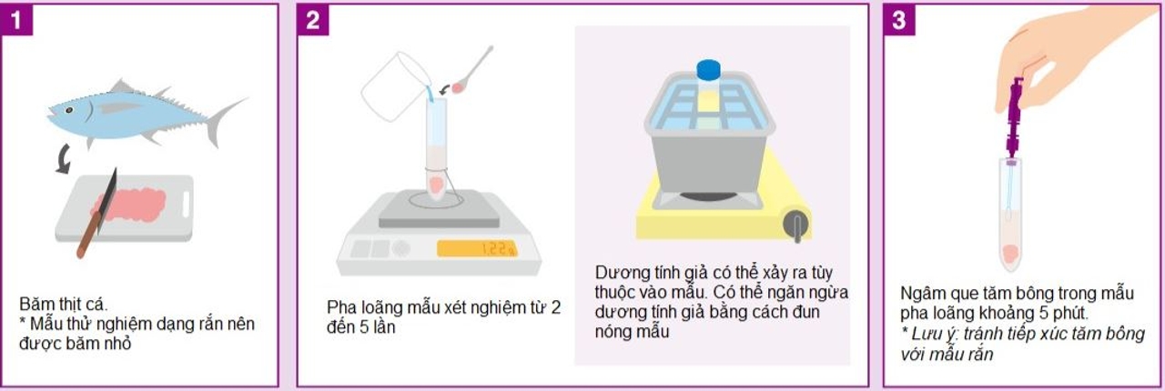 Quy trình test Histamine Check Swab