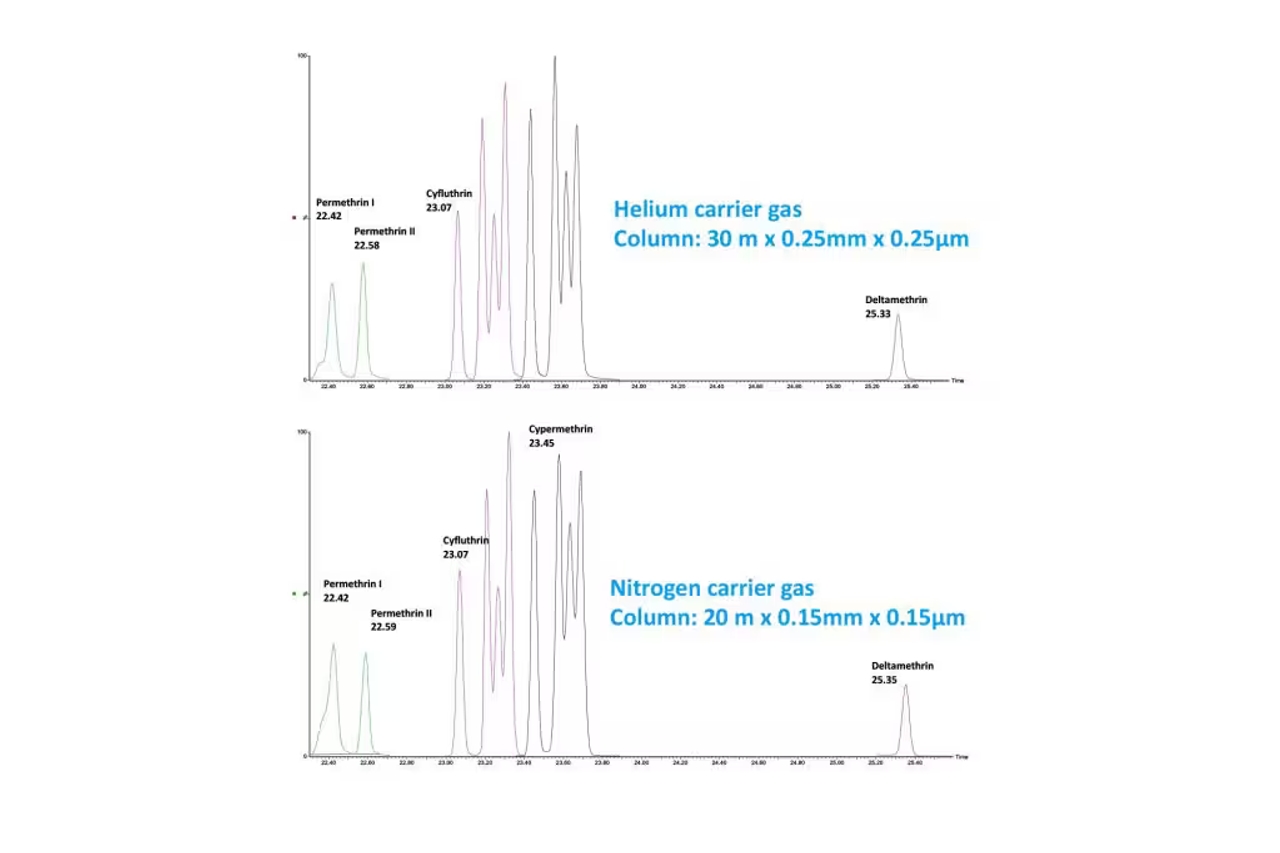 Waters Atmospheric Pressure Gas Chromatography (APGC) Source 3
