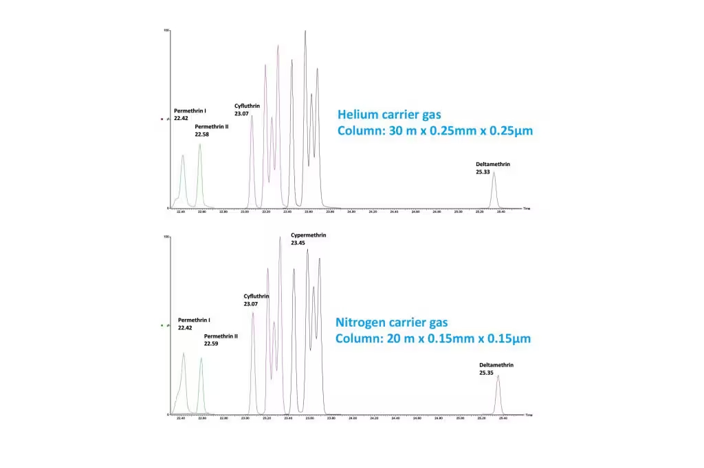 Waters Atmospheric Pressure Gas Chromatography (APGC) Source 3