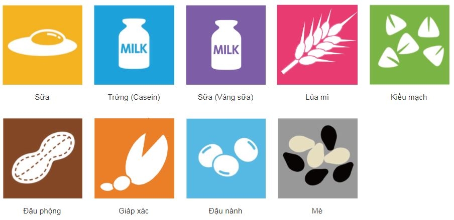 Các chỉ tiêu của que test chất gây dị ứng