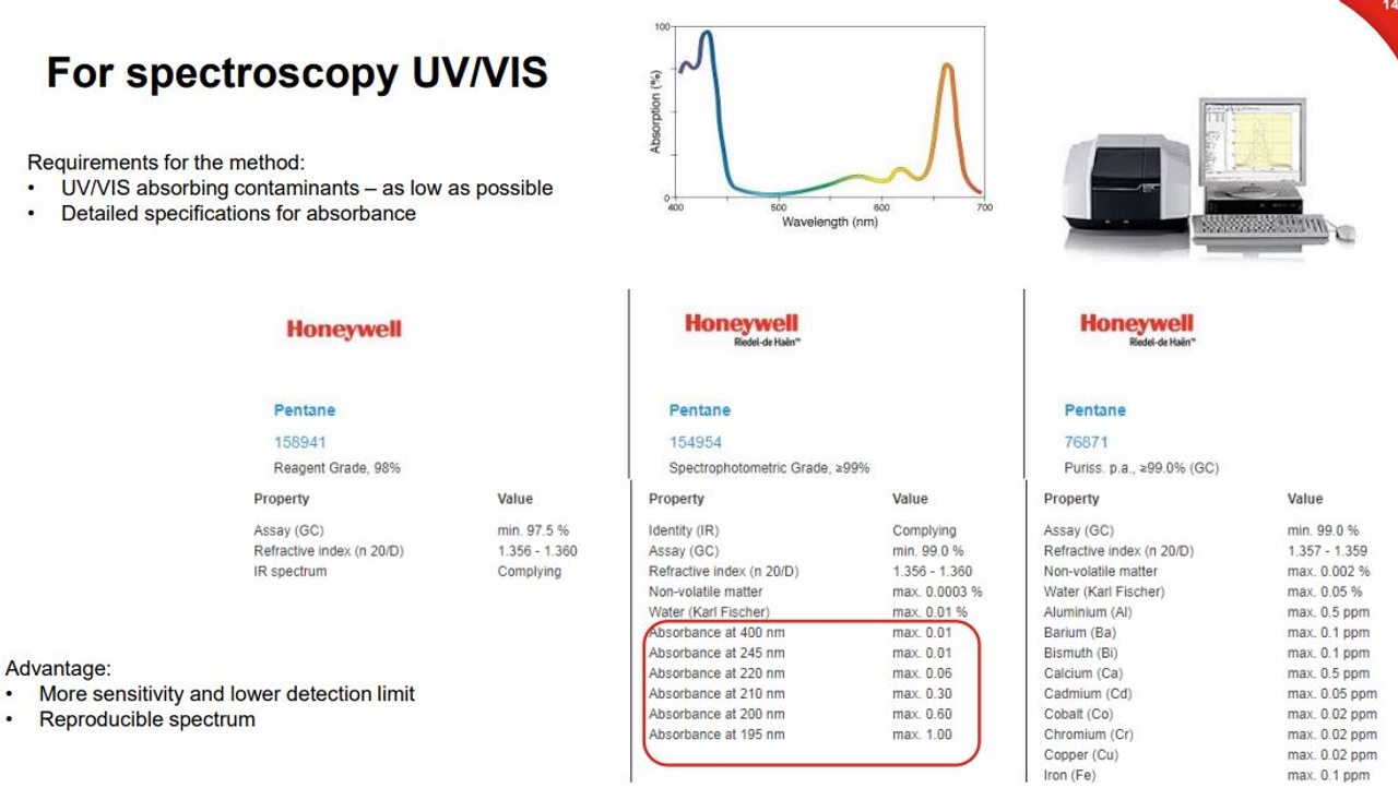 Độ hấp thu Abs của dung môi trong UV Vis