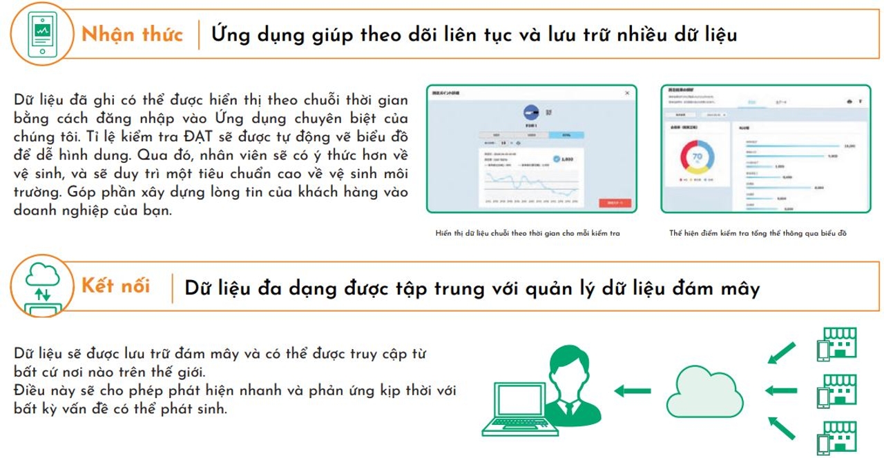 Lưu trữ của máy Lumitester Smart