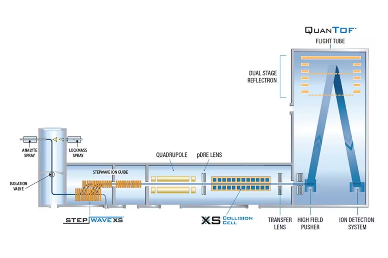 Xevo G3 QTof 3