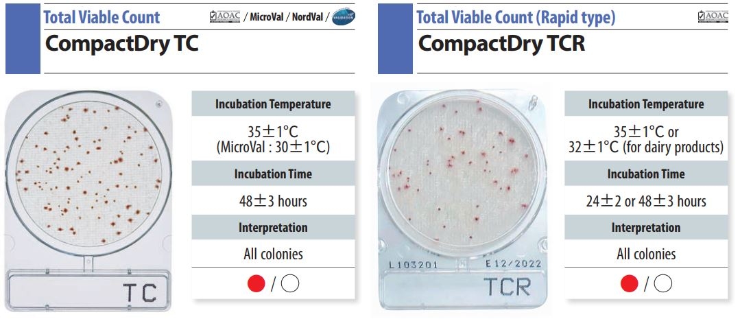 dia compact dry tc