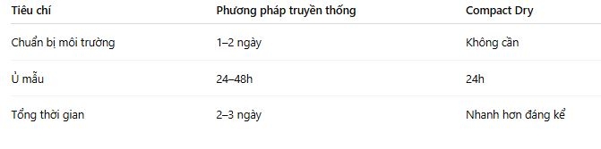 So sánh phương pháp truyền thống và compact dry