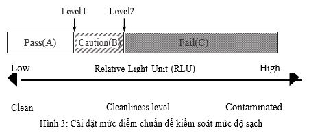 Chuẩn ATP Lucipac A3 Surface