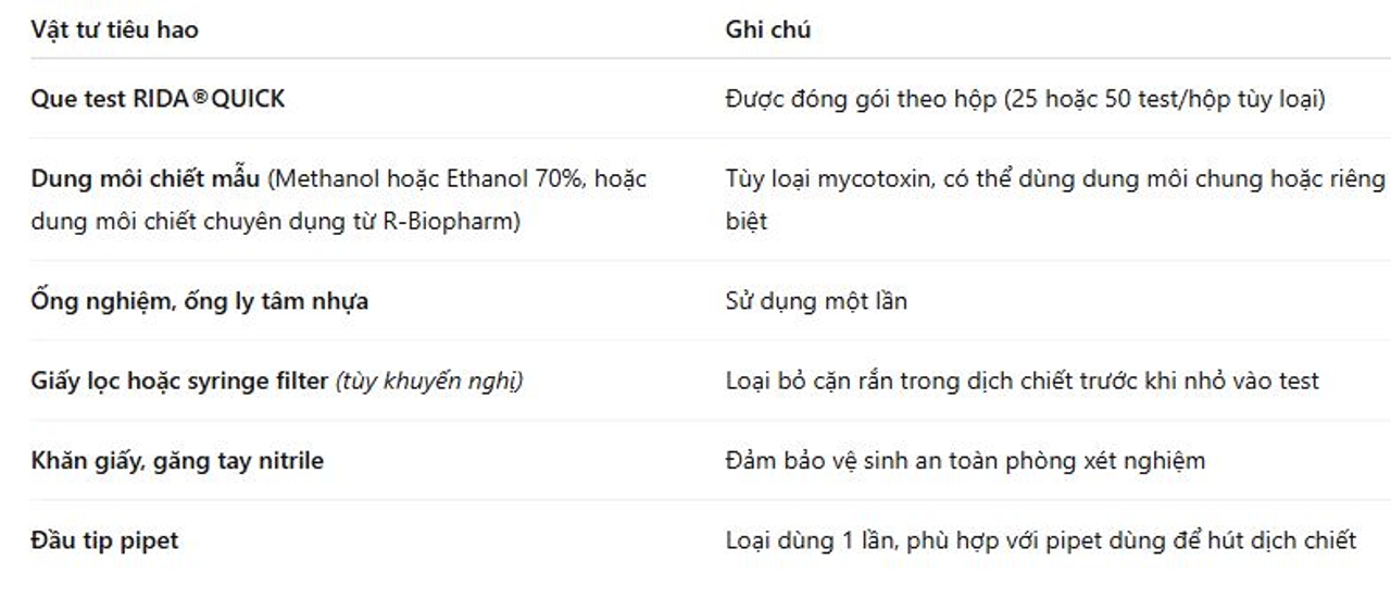 Vật tư tiêu hao để test nhanh độc tố nấm mốc