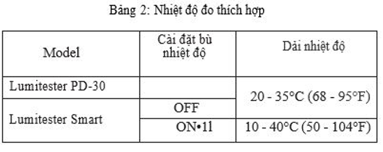 Nhiệt độ bảo quản que Lucipac A3 Surface