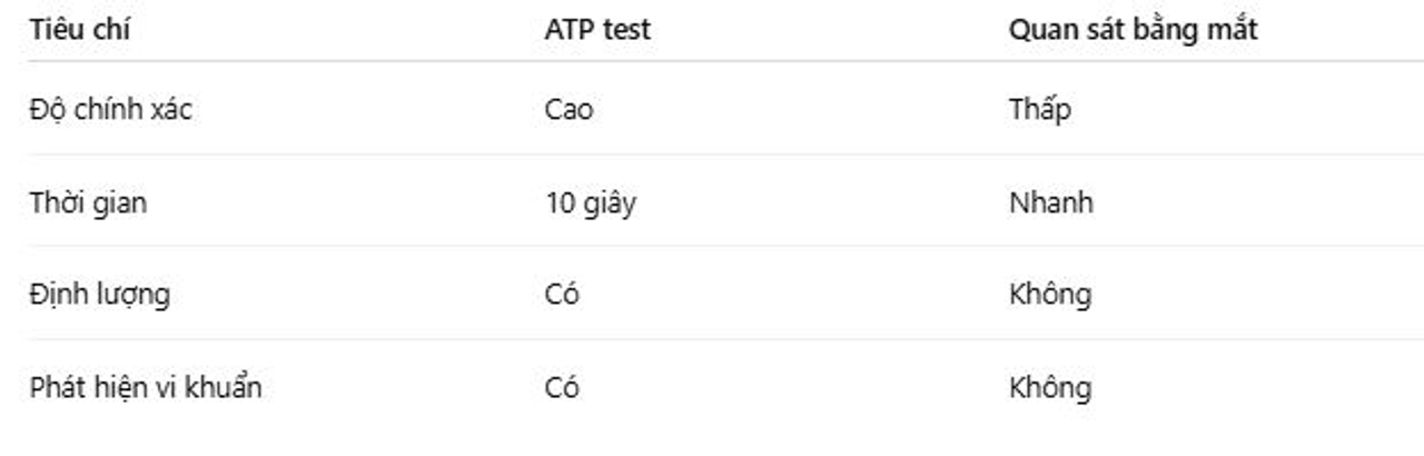 ATP vs phương pháp kiểm tra truyền thống
