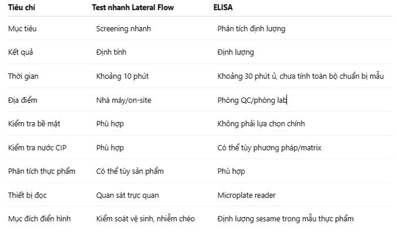 nen-chon-phuong-phap-nao-de-test-di-ung-me