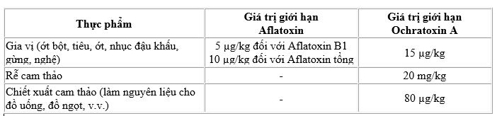 Giới hạn độc tố trong gia vị