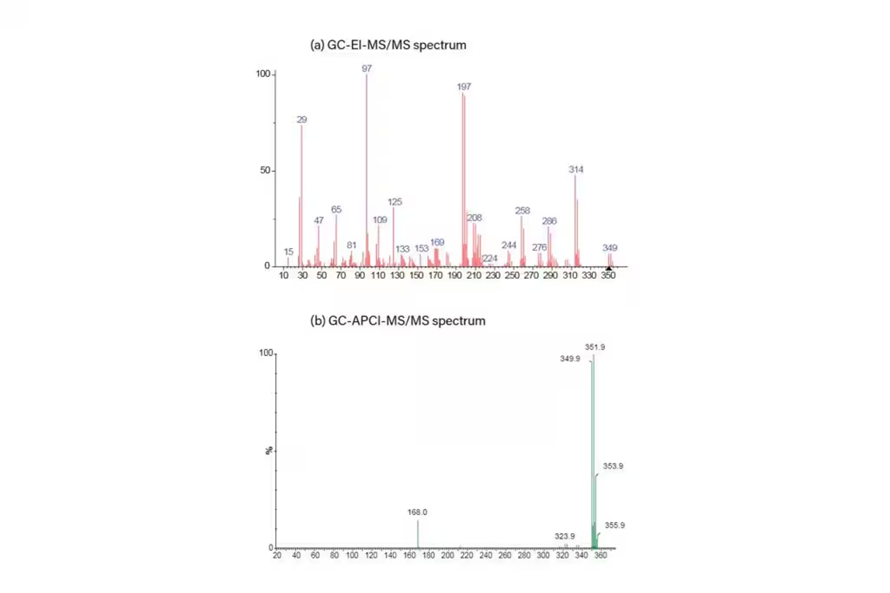 Waters Atmospheric Pressure Gas Chromatography (APGC) Source 1