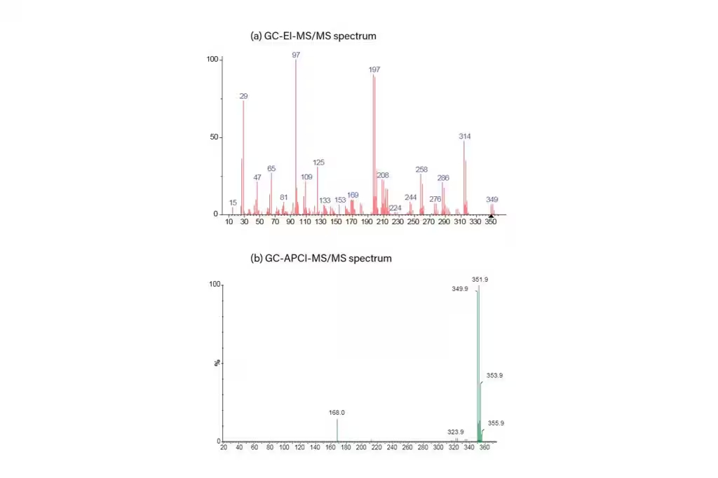 Waters Atmospheric Pressure Gas Chromatography (APGC) Source 1