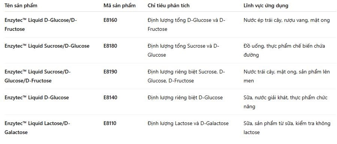 Các bộ test đường trong thực phẩm