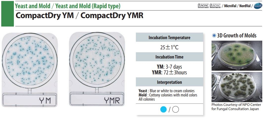 Compact Dry YMR